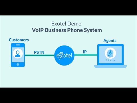 How to set up a VoIP Phone System for your Business | Getting Started with Exotel