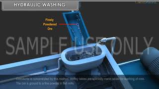 Class 11-Physics- Hydraulic Washing