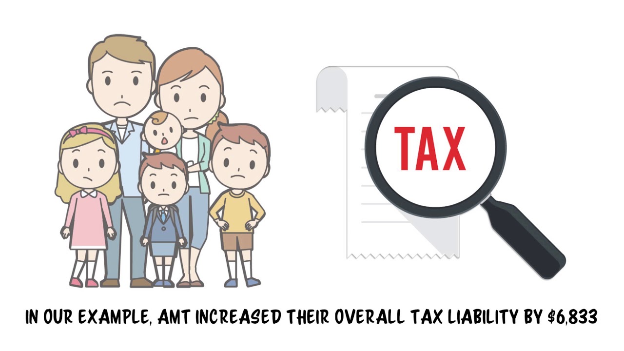 is alternative minimum tax a form of flat tax is alternative minimum tax a form of flat tax