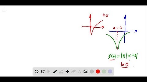 For the following exercises, determine why the function f is discontinuous at a given point a on th…