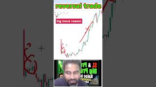 Big Move 🔴 How to Capture Big Reversal #trading #sharemarket
