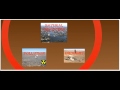 Push And Pull Factors In Migration Dynamics