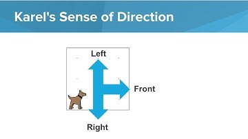 Our Second Karel Program - Python