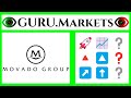 MOVADO GROUP, INC. (MOV)🔺 aktieanalys MOV prognos GURU.Markets​ 📈