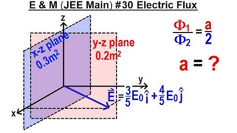 JEE Main Physics E & M #30 Elecric Flux