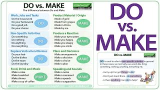 DO vs. MAKE in English  What is the difference?