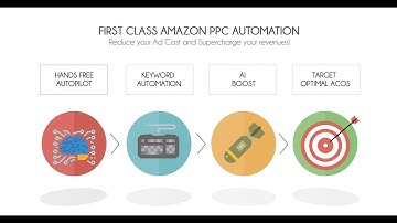 AiHello AutoPilot: Quick Overview of Amazon PPC Software for Ads Automation