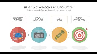 AiHello AutoPilot: Quick Overview of Amazon PPC Software for Ads Automation screenshot 2