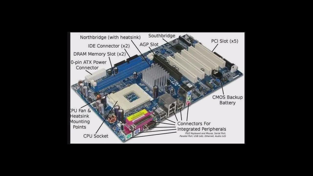 Computer Hardware Comportments & System Unit Devices Parts. A to Z
