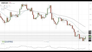 USD/CAD Technical Analysis For December 18, 2020 By FX Empire