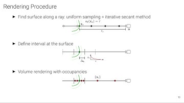 UNISURF: Unifying Neural Implicit Surfaces and Radiance Fields for Multi-View Reconstruction