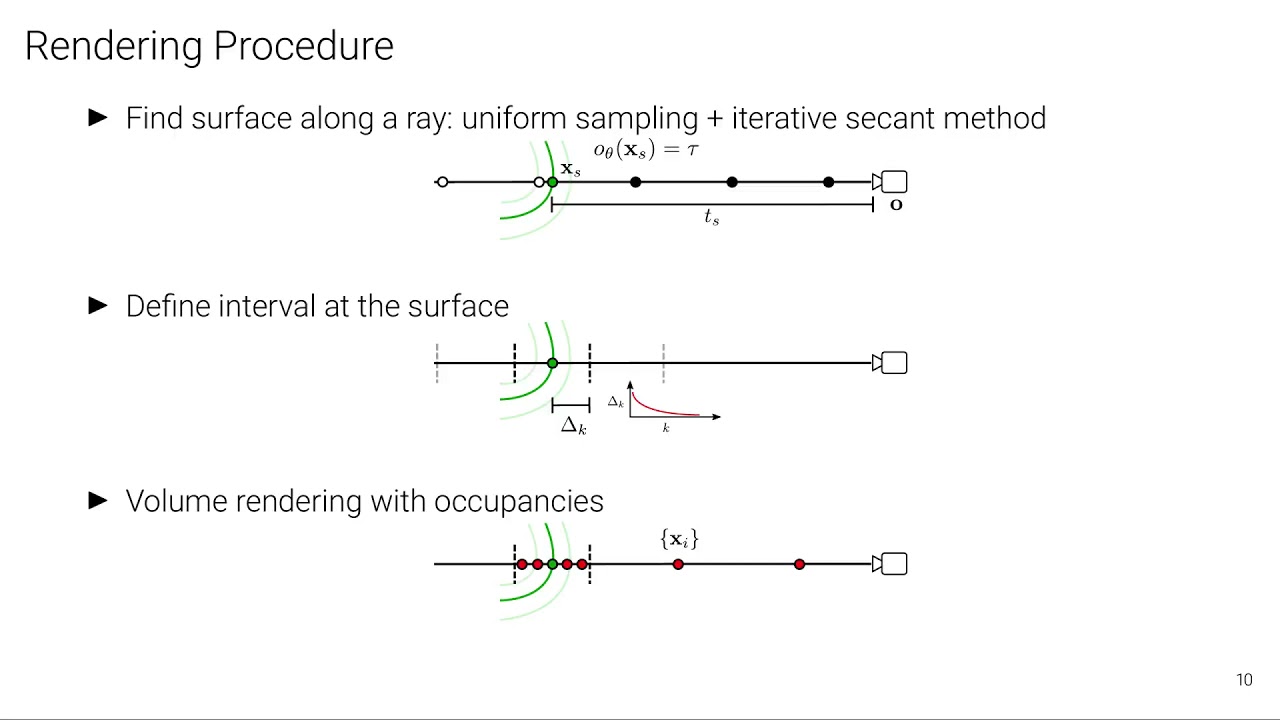 UNISURF: Unifying Neural Implicit Surfaces and Radiance Fields for ...