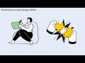 Supercharge Your Java Development with Claude Code Skills