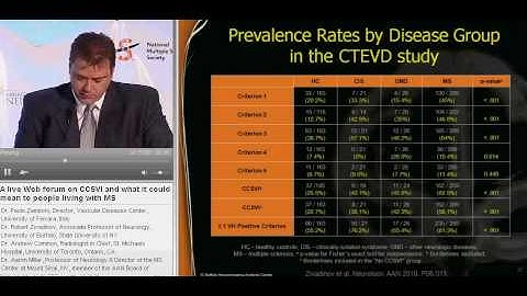 Zivadinov - CTEVD results - AAN conference april 14. 2010.