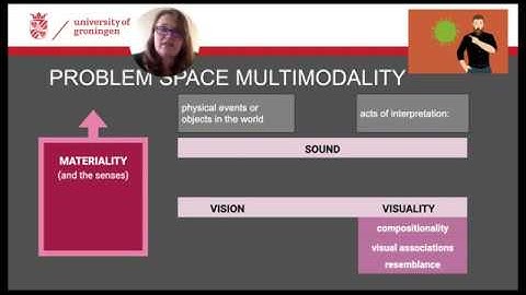 Multimodal Communication 2: Recognising multimodality - Video Lecture