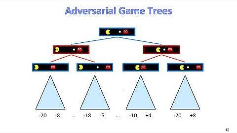 CMPS 403 | Artificial Intelligence | F20 | Session 5-(I) | Adversarial Search (Minimax Search)