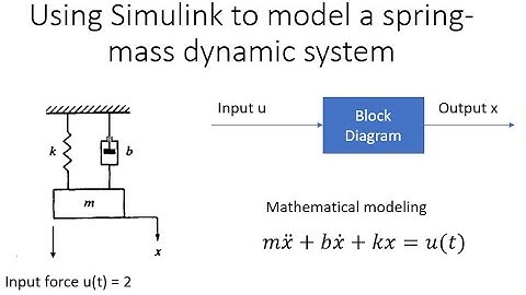 Module 2: Simulink block diagram for one-mass mechanical system