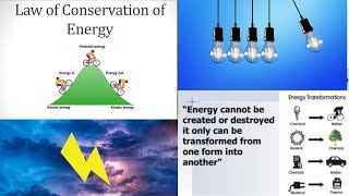 Law Of Conservation | fundamental principle | energy formation | nature power