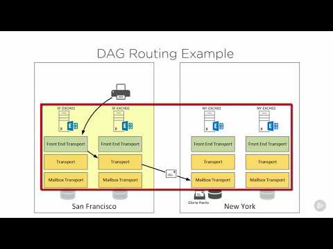 Exchange 2016 Tranport Internal Mail Flow 03