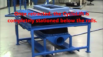 CYCLONAIRE CycloLift