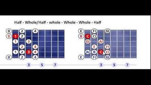 C Enigmatic scale pattern #1 - Open position