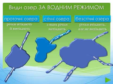 Озера  Штучні водойми  канали, водосховища, ставки