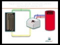 Little Magic Thermodynamic Box - and Central Heating Management System