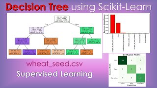 Decision Tree using Scikit-Learn