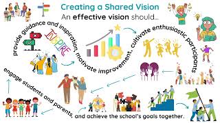 CPACE Study Guide | Domain I | Visionary Leadership