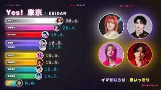 「Yes! 東京 / EBiDAN」歌割り