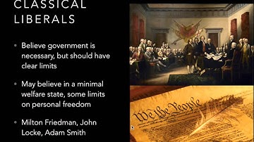 The Different Kinds of Libertarians