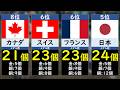 【冬季五輪】国別メダル数ランキング【ミラノ・コルティナ2026オリンピック】