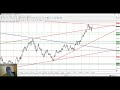 Форекс Прогноз GBP\USD на сегодня по фунт\доллару (GBP\USD ...