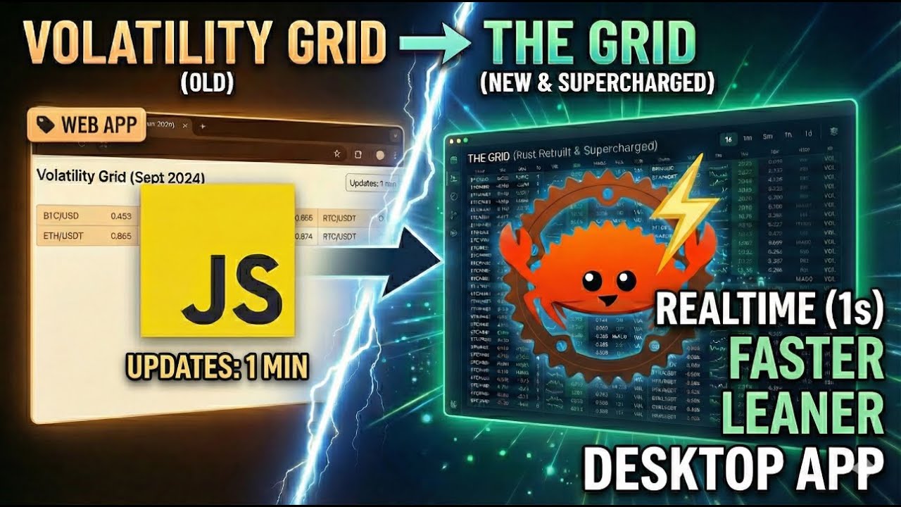 The GRID 🔥 Realtime multi-timeframe crypto radar, built in Rust 🚀 - YouTube