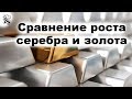 Вы разочарованы ценой каматозного серебра? Это скоро изменится!