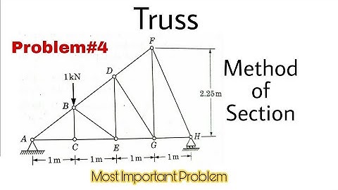 7. Truss | Problem#4 | Method of Section | Complete Concept | Most Important Problem