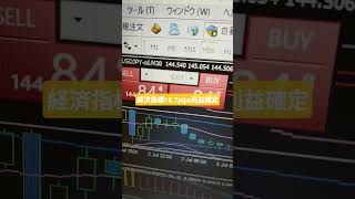 経済指標18.7pips利益確定