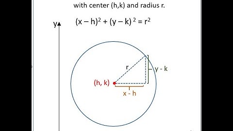 EQUATION OF A CIRCLE GIVEN 3 POINTS