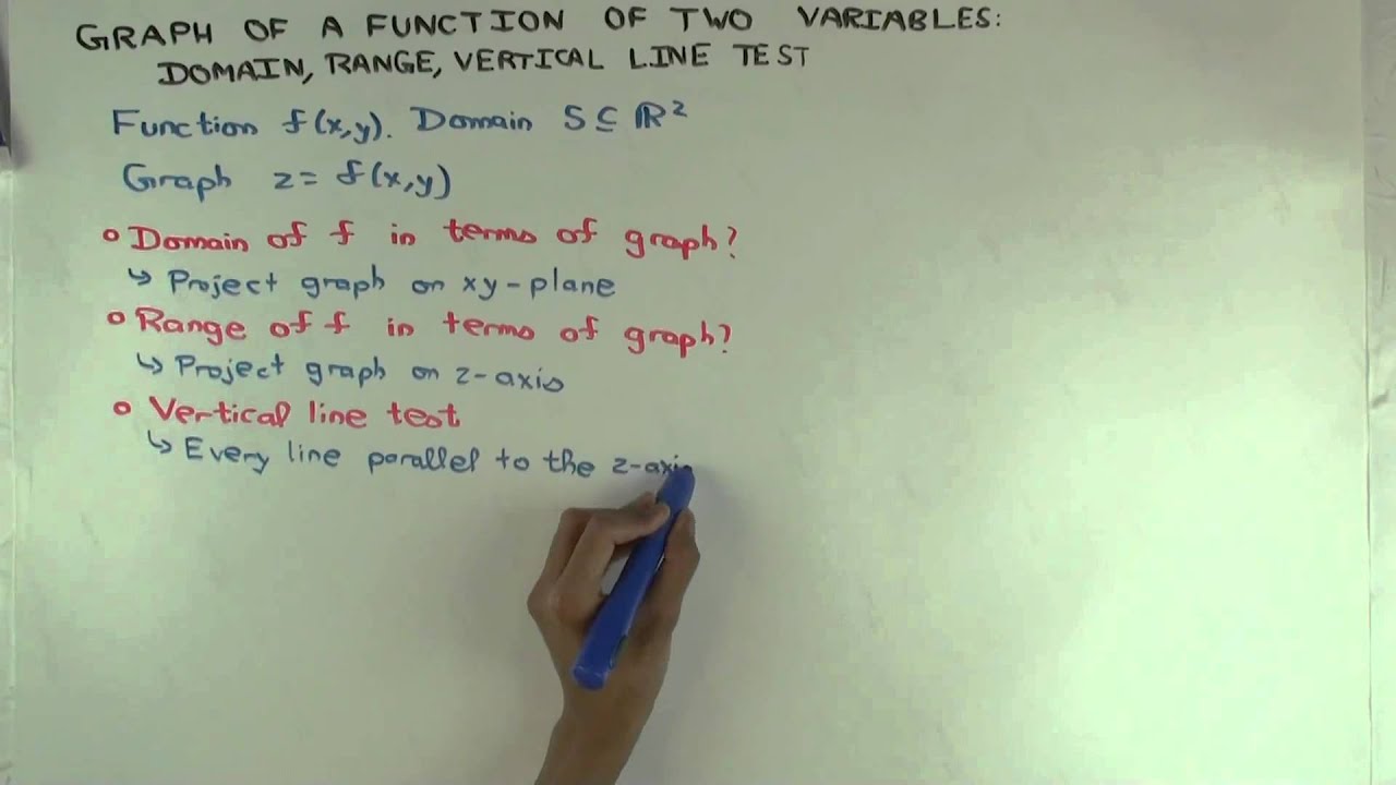 Graph of a function of two variables: domain, range, and vertical line ...