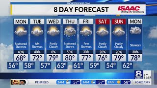 News 8 Sunday Overnight Weather Forecast