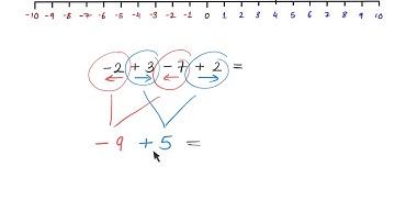 Adding/Subtracting NEGATIVE Numbers KS2 Maths