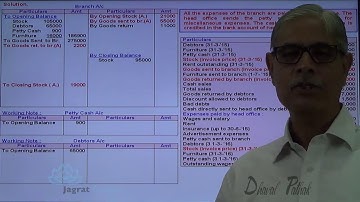 Branch Accounts  Dependent Branch Debtors System  Lecture 6