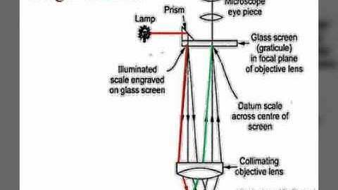 Application and details about angle dekkor...
