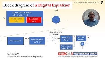 Introduction to Equalization: Zero-Forcing and Minimum Mean-Square Error Equalizers ZF & MMSE