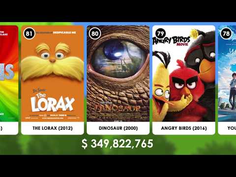 100-highest-grossing-animated-films-of-all-time