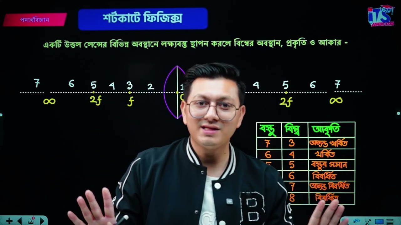 শর্টকাটে ফিজিক্স (পর্ব-৩):  উত্তল লেন্সের কারসাজি নাকি '10 এর Magic' 🔍
