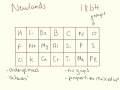 The Early Periodic Table