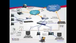 Understanding IP PBX & the Place IP Telephony in the Enterprise Network screenshot 3