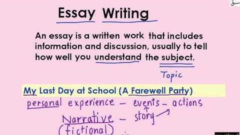 Essay Writing -Intro with Essay Types (explanation with examples), English Lecture | Sabaq.pk