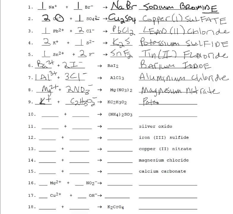 14 Best Images of Easy Write Ionic Formulas Worksheet Chemical Formula